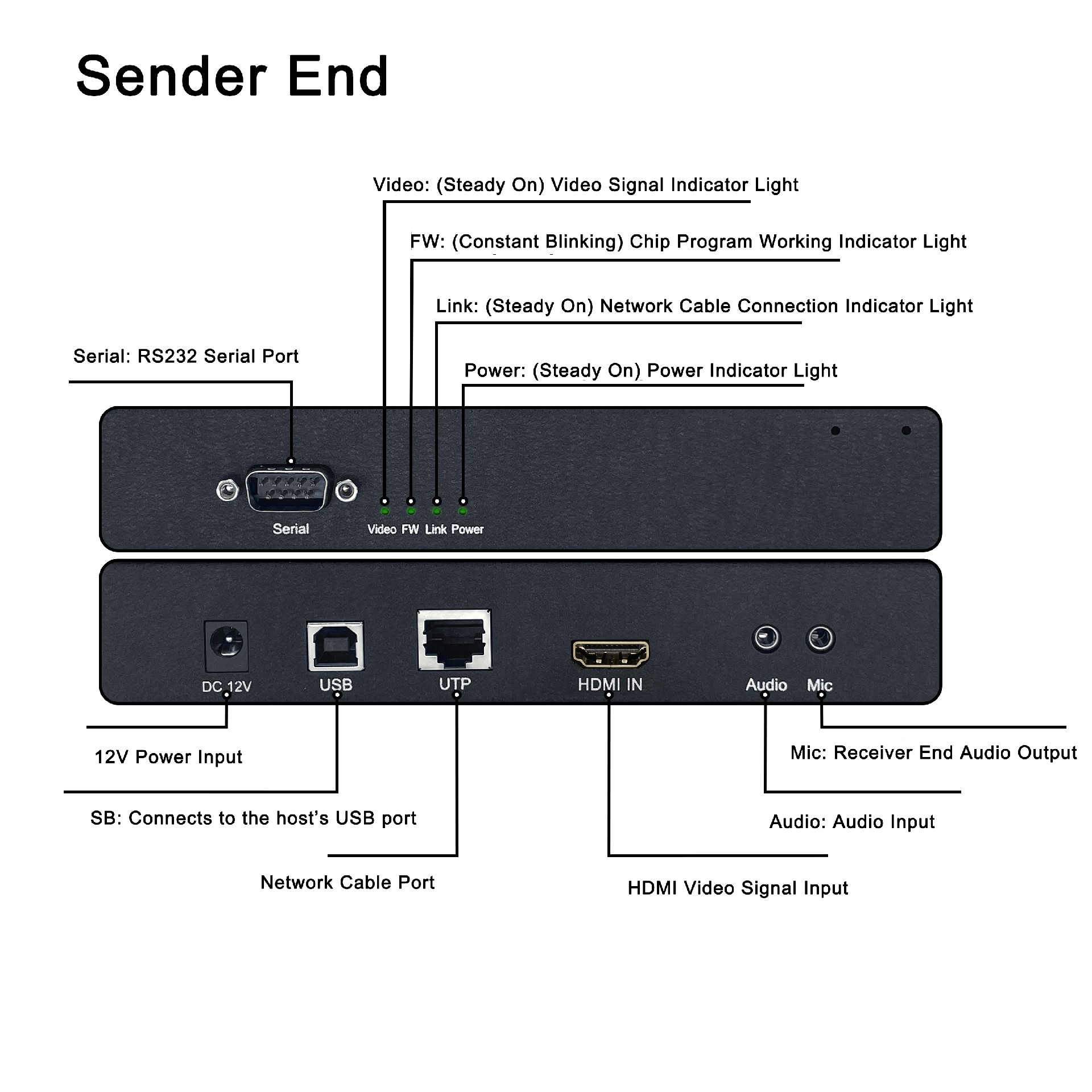HDMI KVM Uncompressed Ethernet Extender (2).jpg