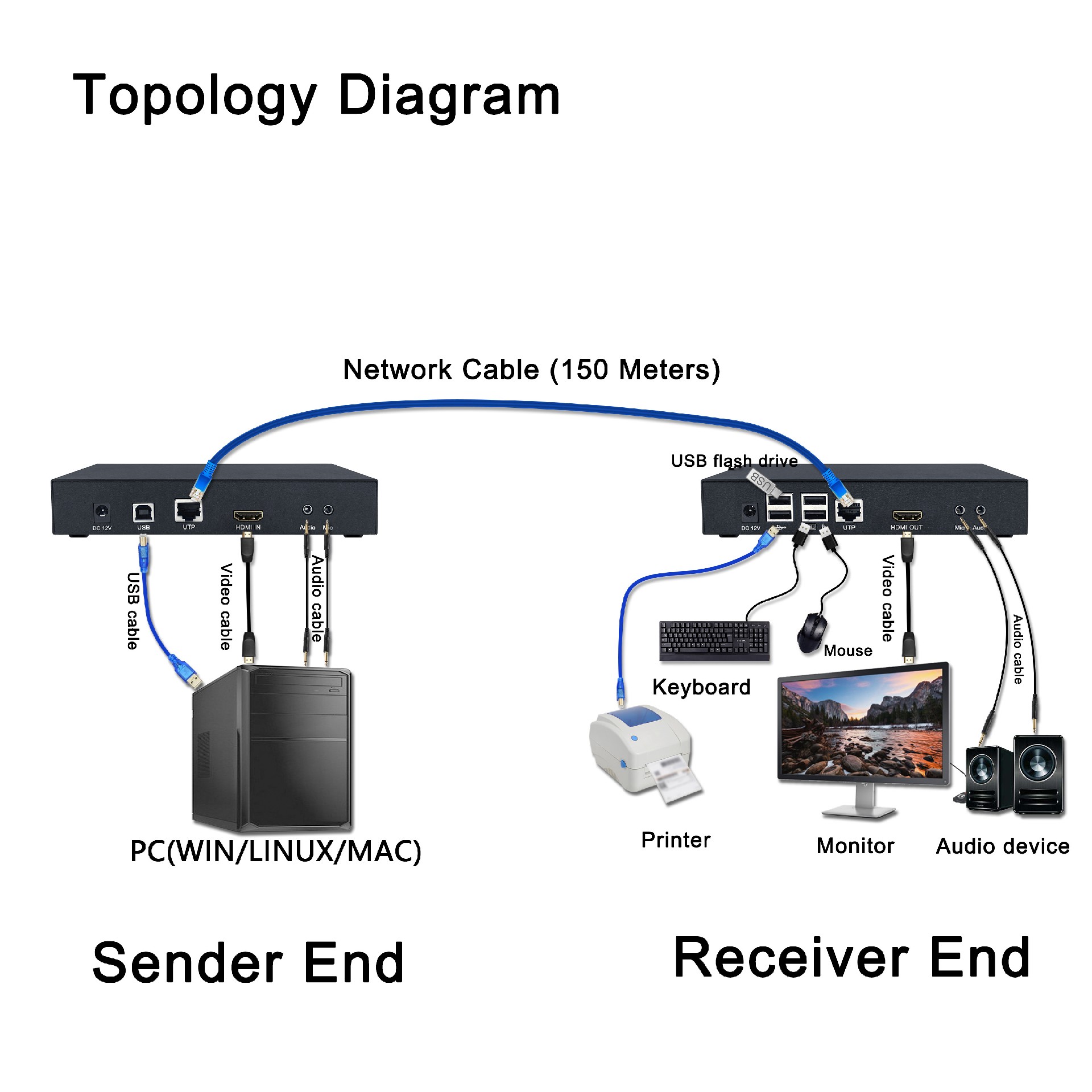 HDMI KVM Uncompressed Ethernet Extender (9).jpg