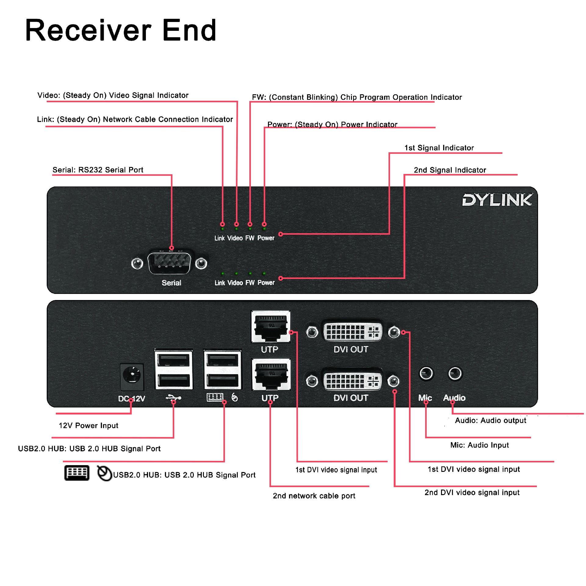  Dual-DVIKVM Compression-Free Ethernet Extender (4).jpg