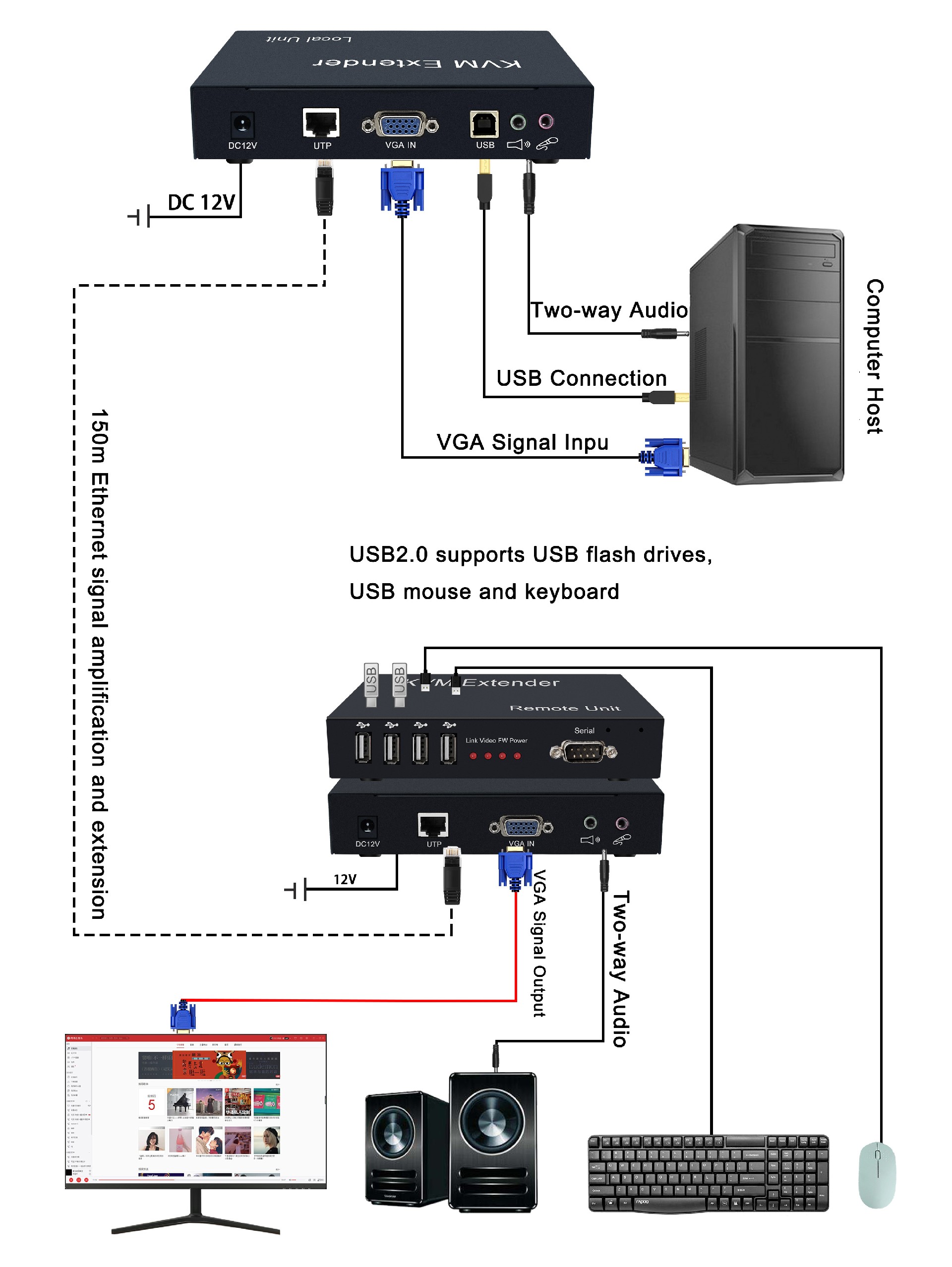 VGAKVM uncompressed network cable extender (8).jpg