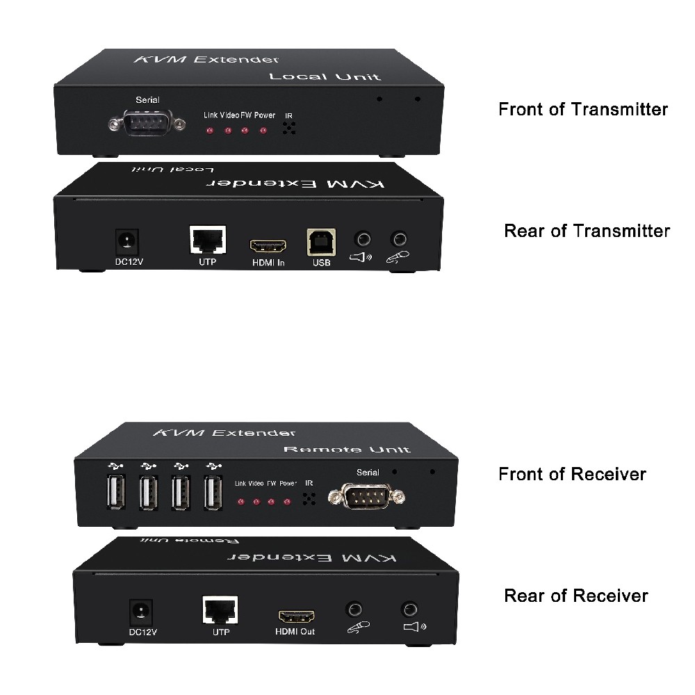 HDMI KVM Uncompressed Ethernet Extender