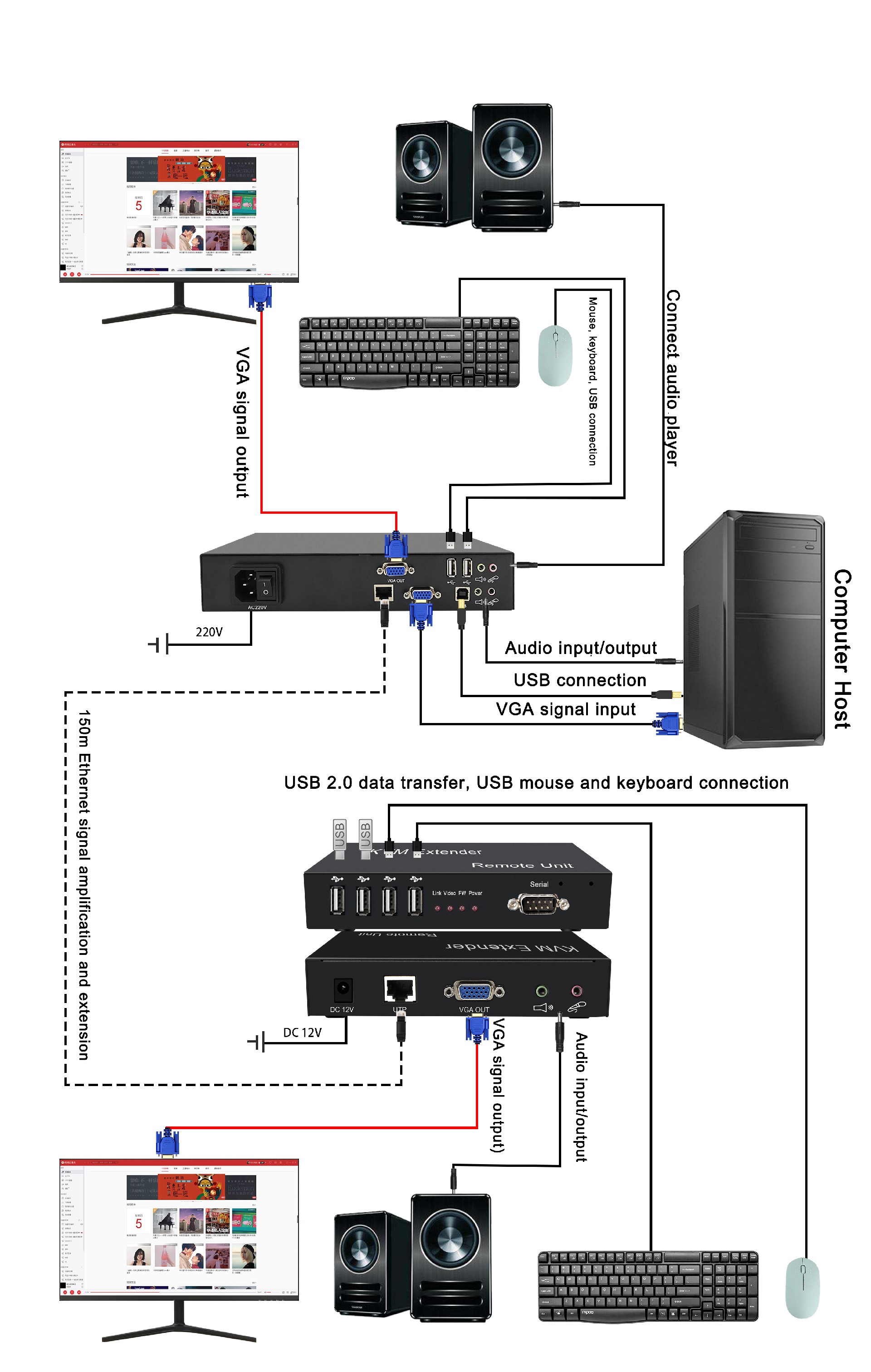 VGA KVM Lossless Network Extender (Local Output) (6).jpg