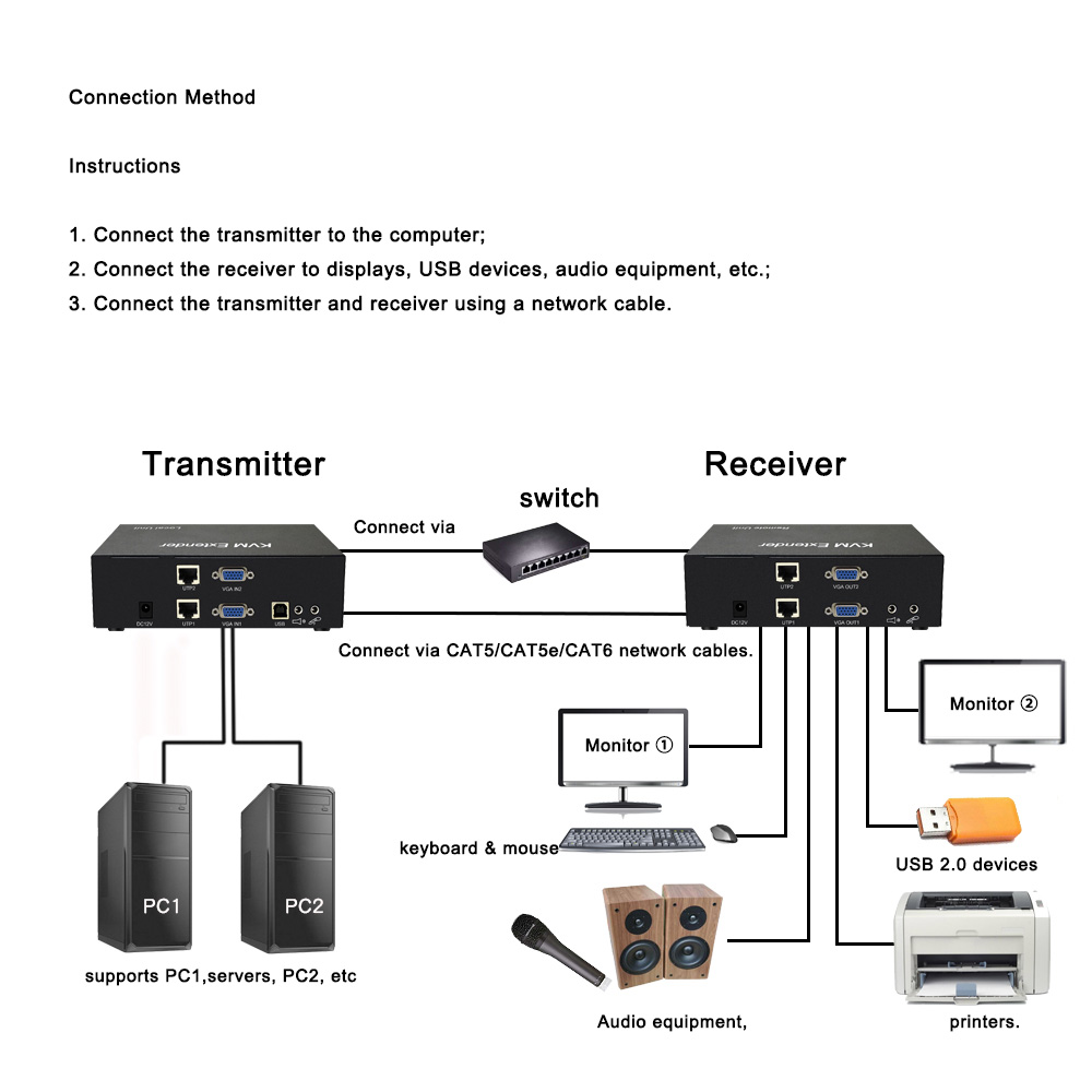 Dual-Channel VGA KVM Lossless Network Extender (7).jpg