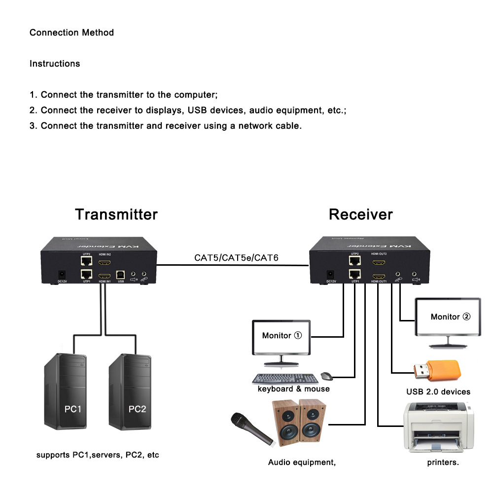  Dual HDMI KVM Uncompressed Network Cable Extender (7).jpg