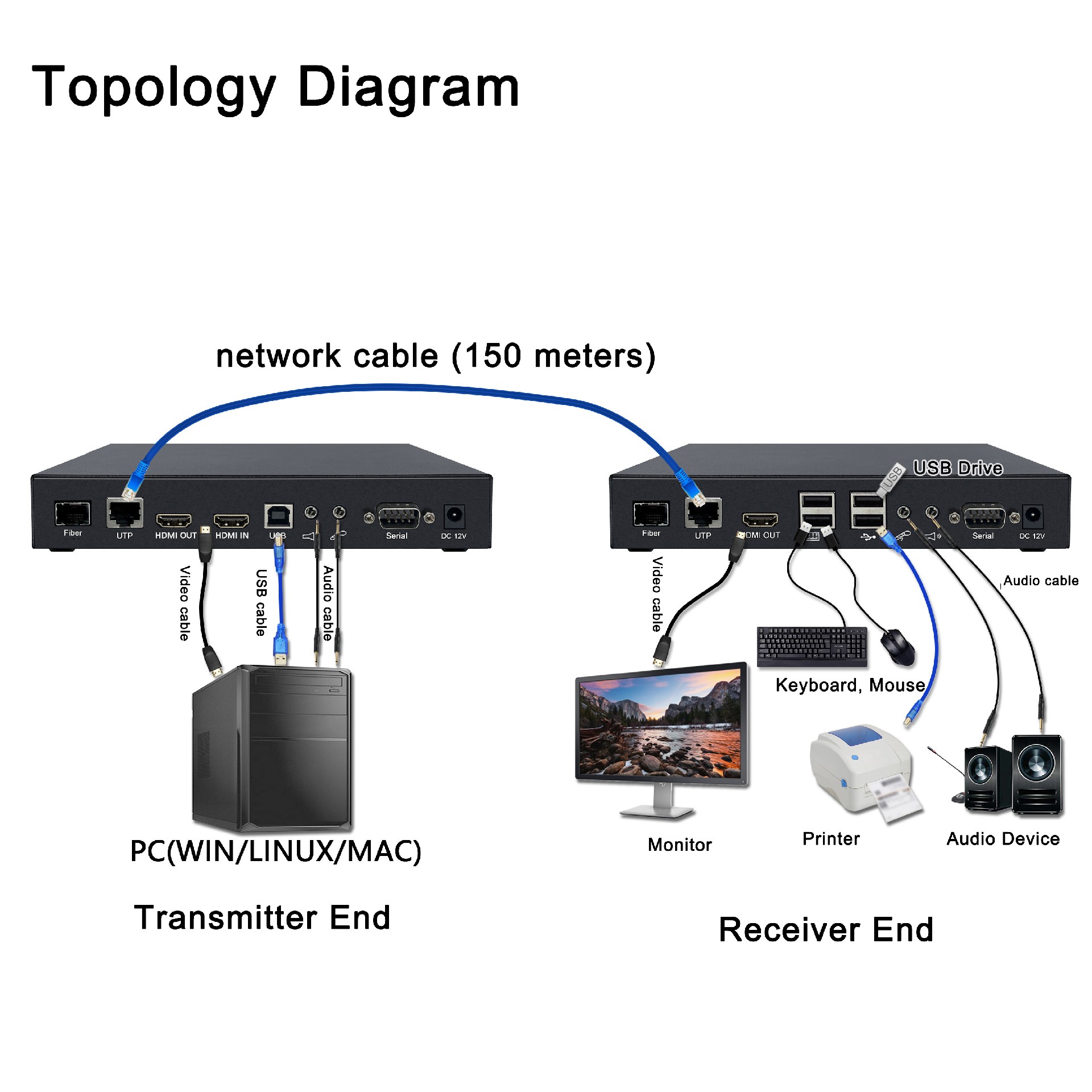 4K60 HDMIKVM Ethernet Extender with Local Output (3).jpg