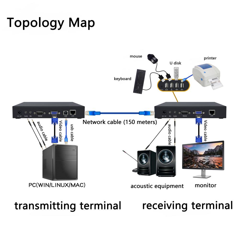 DY-FX1M22D拓扑图.jpg